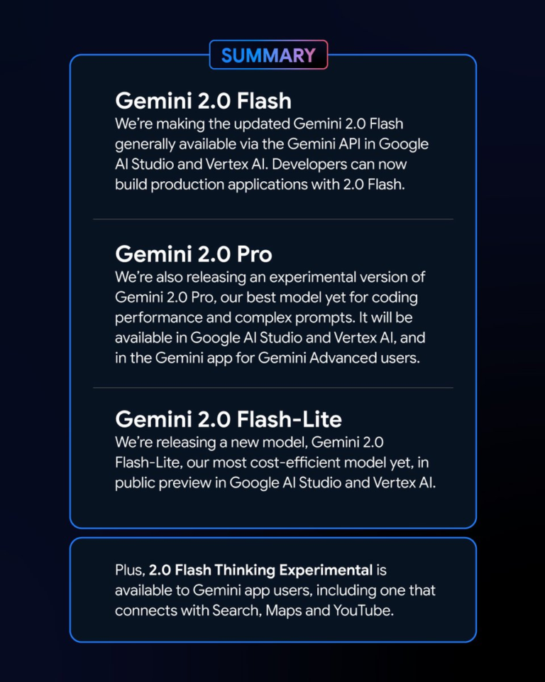 Gemini 2.0 dominates the charts, while DeepSeek V3 cries in its price, and a new cost-effective champion is born!